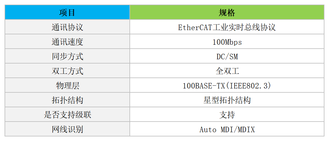 产品规格_ECT-4SW.png