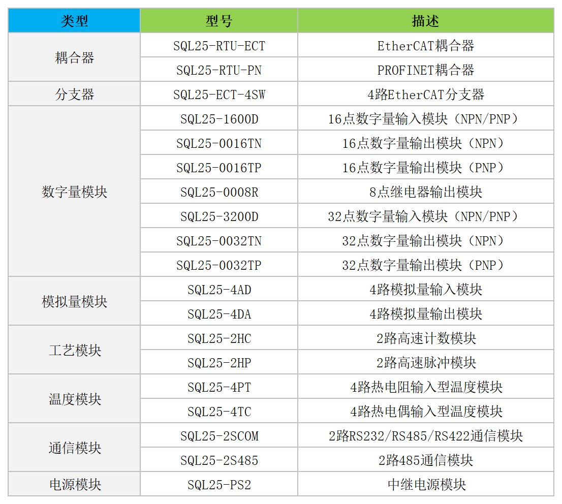 产品规格_SQL25.png